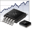 January 2009 Feature: Skyworks Solutions (SWKS)