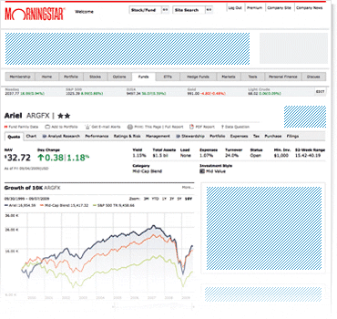 Morningstar.com Screengrab