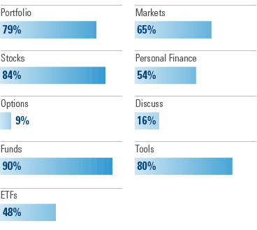 Usage of General Site Areas