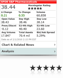 Image of ETF quote screen of Morningstar BlackBerry application