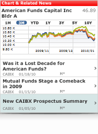 Image of fund Chart and News screen of Morningstar BlackBerry application