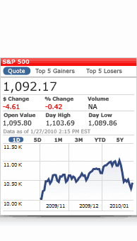 Image of markets index screen of Morningstar BlackBerry application