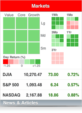 iphone markets screen