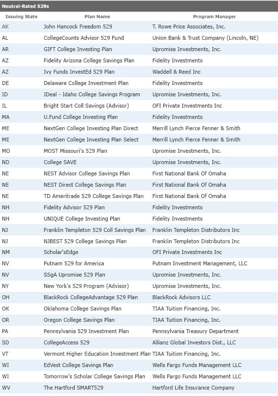 Top Rated Index Funds Morningstar