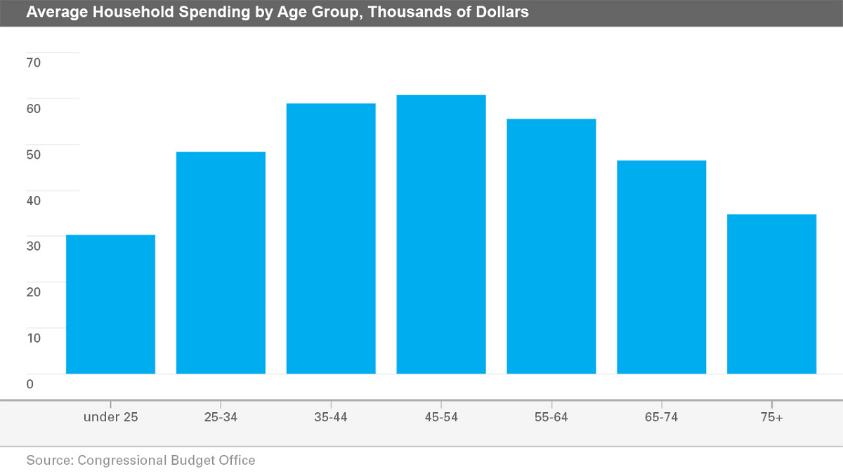 What is the best investment option for 401k