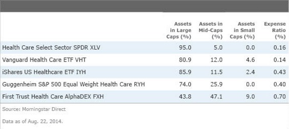 Where Are The Opportunities In U S Health Care Morningstar