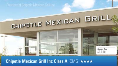 A Coup for Chipotle